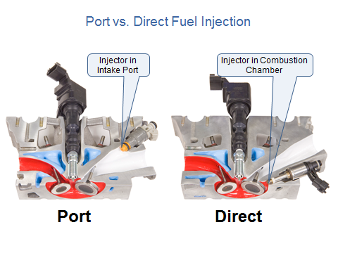 API SN Plus Article Image